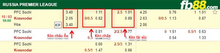 fb88-kèo chấp FK Sochi vs FC Krasnodar