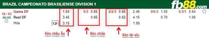 fb88-kèo chấp Gama DF vs Real DF
