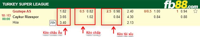 fb88-kèo chấp Goztepe vs Rizespor