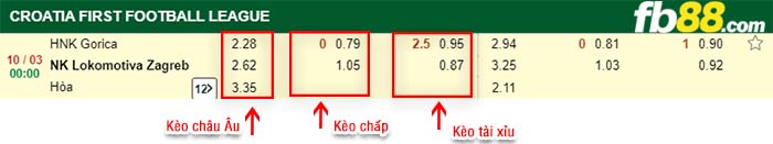 fb88-kèo chấp HNK Gorica vs NK Lokomotiva Zagreb