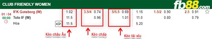 fb88-kèo chấp IFK Goteborg (W) vs Tolo IF (W)
