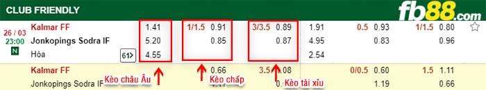 fb88-kèo chấp Kalmar vs Jonkopings Sodra IF