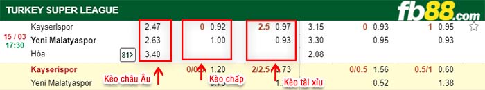 fb88-kèo chấp Kayserispor vs Yeni Malatyaspor