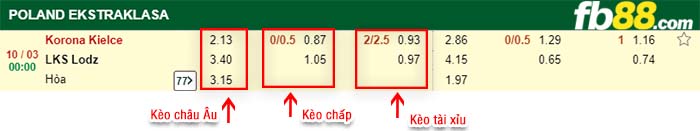 fb88-kèo chấp Korona Kielce vs LKS Lodz