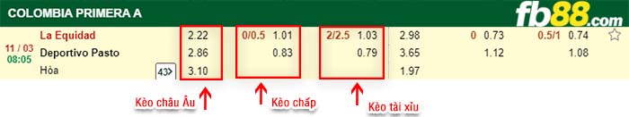 fb88-kèo chấp La Equidad vs Deportivo Pasto