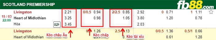 fb88-kèo chấp Livingston vs Heart of Midlothian
