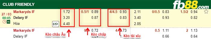 fb88-kèo chấp Markaryds IF vs Delary IF