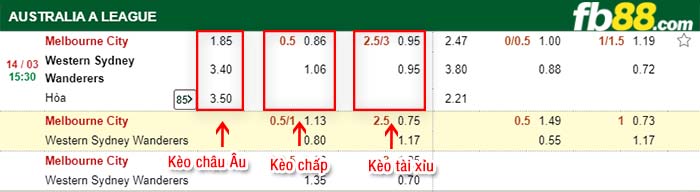 fb88-kèo chấp Melbourne City vs Western Sydney Wanderers
