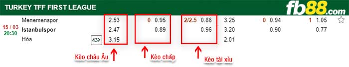 fb88-kèo chấp Menemenspor vs Istanbulspor
