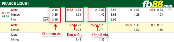 fb88-kèo chấp Metz vs Nimes