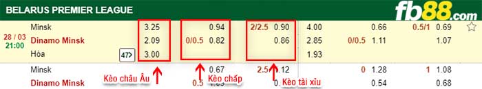 fb88-kèo chấp Minsk vs Dinamo Minsk