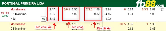 fb88-kèo chấp Moreirense vs CS Maritimo