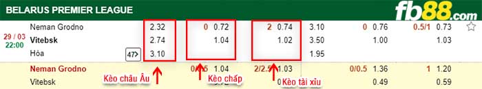 fb88-kèo chấp Neman Grodno vs Vitebsk