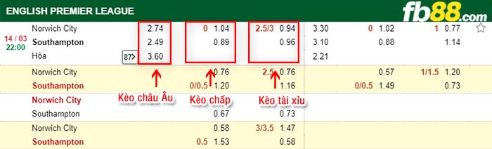fb88-kèo chấp Norwich City vs Southampton