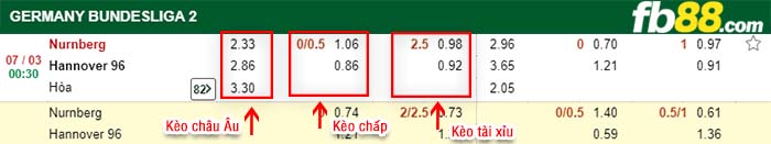 fb88-kèo chấp Nurnberg vs Hannover 96