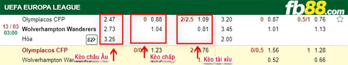 fb88-kèo chấp Olympiacos CFP vs Wolverhampton Wanderers
