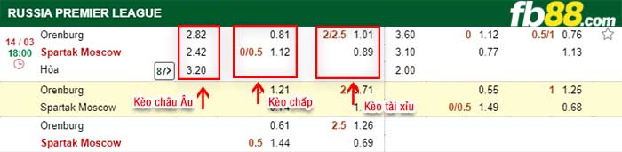 fb88-kèo chấp Orenburg vs Spartak Moscow