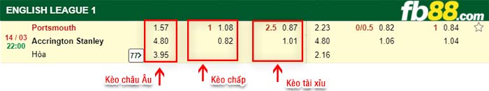 fb88-kèo chấp Portsmouth vs Accrington Stanley