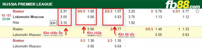 fb88-kèo chấp Rostov vs Lokomotiv Moscow