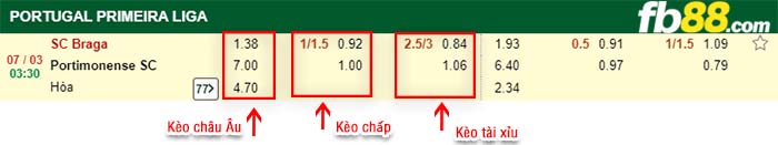 fb88-kèo chấp SC Braga vs Portimonense SC