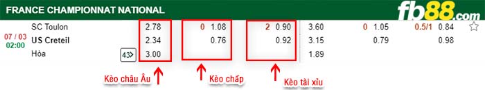 fb88-kèo chấp SC Toulon vs US Creteil