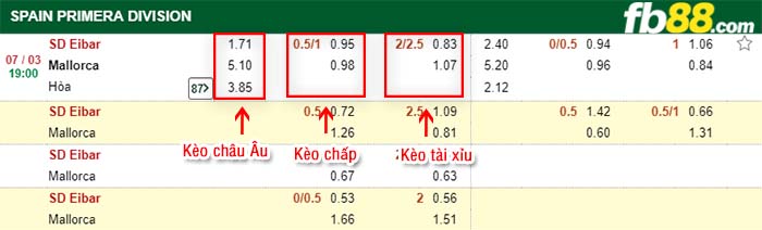 fb88-kèo chấp SD Eibar vs Mallorca