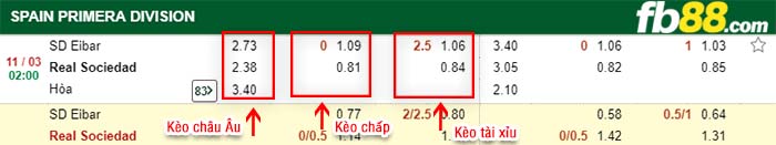 fb88-kèo chấp SD Eibar vs Real Sociedad