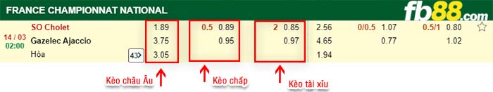 fb88-kèo chấp SO Cholet vs Gazelec Ajaccio