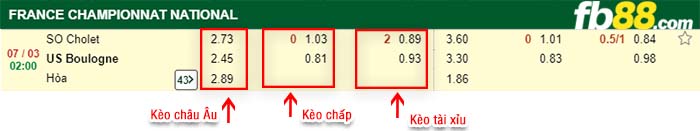 fb88-kèo chấp SO Cholet vs US Boulogne