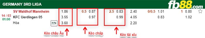 fb88-kèo chấp SV Waldhof Mannheim vs KFC Uerdingen 05