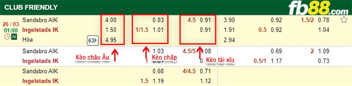 fb88-kèo chấp Sandsbro AIK vs Ingelstads IK