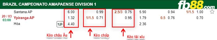 fb88-kèo chấp Santana AP vs Ypiranga