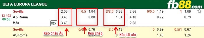 fb88-kèo chấp Sevilla vs AS Roma