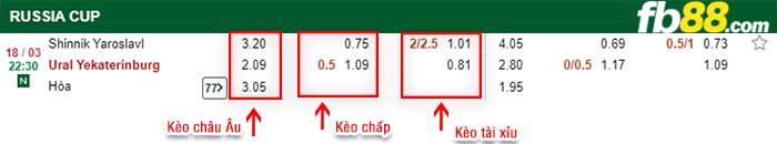 fb88-kèo chấp Shinnik Yaroslavl vs Ural