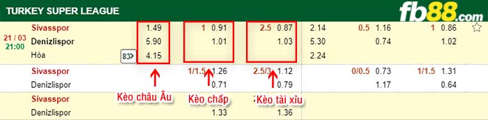 fb88-kèo chấp Sivasspor vs Denizlispor