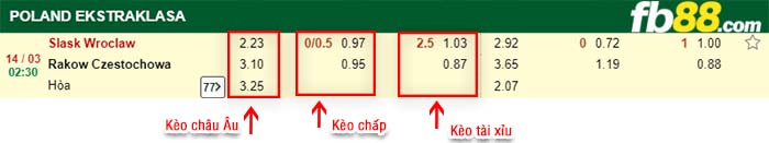 fb88-kèo chấp Slask Wroclaw vs Rakow Czestochowa