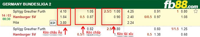 fb88-kèo chấp SpVgg Greuther Furth vs Hamburger SV