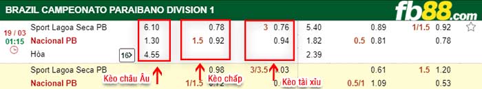 fb88-kèo chấp Sport Lagoa Seca PB vs Nacional de Patos PB