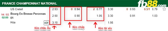 fb88-kèo chấp US Creteil vs Bourg En Bresse Peronnas 01