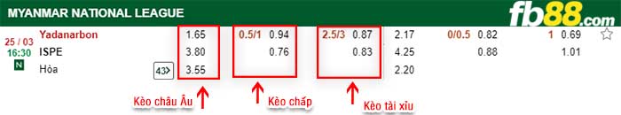 fb88-kèo chấp Yadanabon FC vs Ispe FC