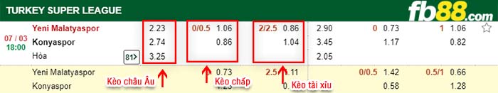 fb88-kèo chấp Yeni Malatyaspor vs Konyaspor