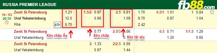 fb88-kèo chấp Zenit St Petersburg vs Ural Yekaterinburg