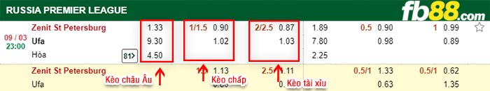 fb88-kèo chấp Zenit St. Petersburg vs FC Ufa