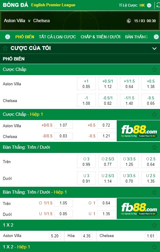 fb88-kèo nhà cái Aston Villa vs Chelsea