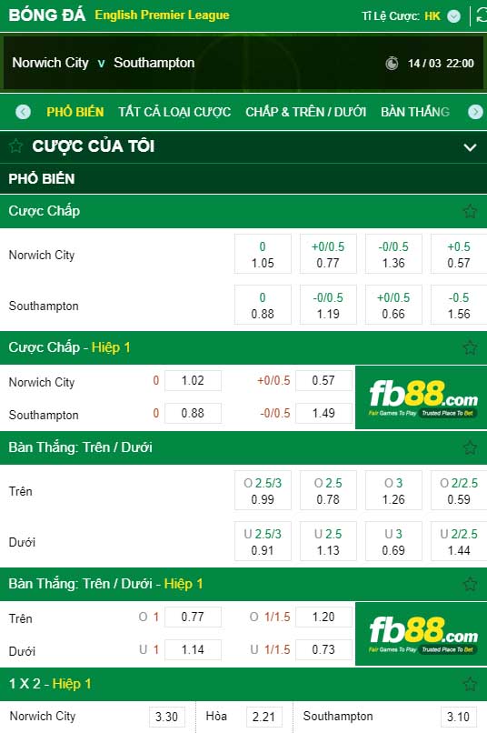 fb88-kèo nhà cái Norwich City vs Southampton