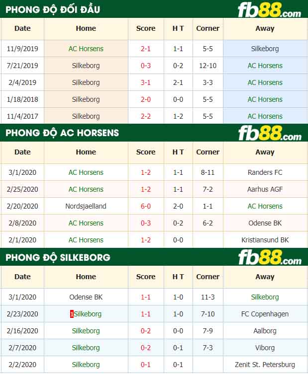 fb88-nhận định kèo bóng đá AC Horsens vs Silkeborg IF