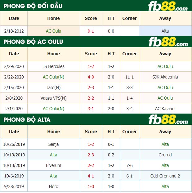 fb88-nhận định kèo bóng đá AC Oulu vs Alta