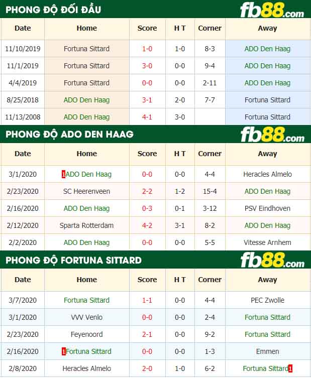 fb88-nhận định kèo bóng đá ADO Den Haag vs Fortuna Sittard