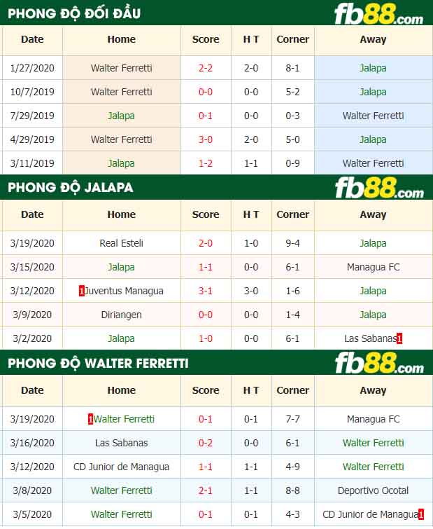 fb88-nhận định kèo bóng đá ART Municipal Jalapa vs Deportivo Walter Ferretti