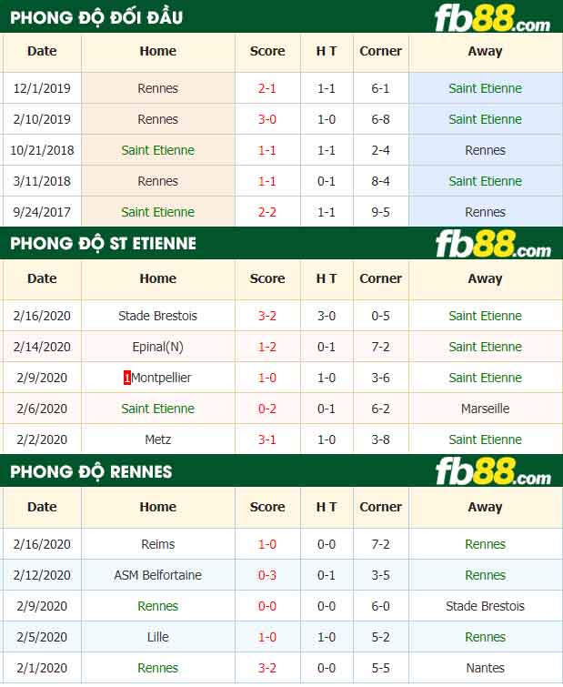 fb88-nhận định kèo bóng đá AS Saint Etienne vs Rennes
